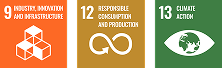 Sustainable Development Goals icons