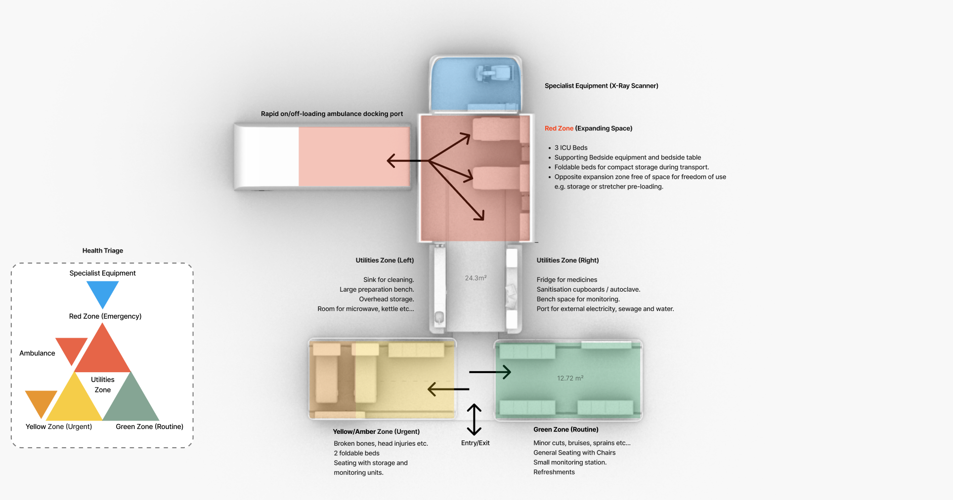 Interior layout and triage zones of the Mobile Health Unit