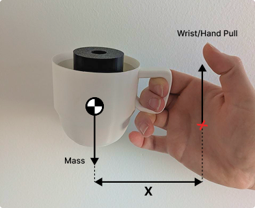 Weighted ergonomic testing of the STRATA mug