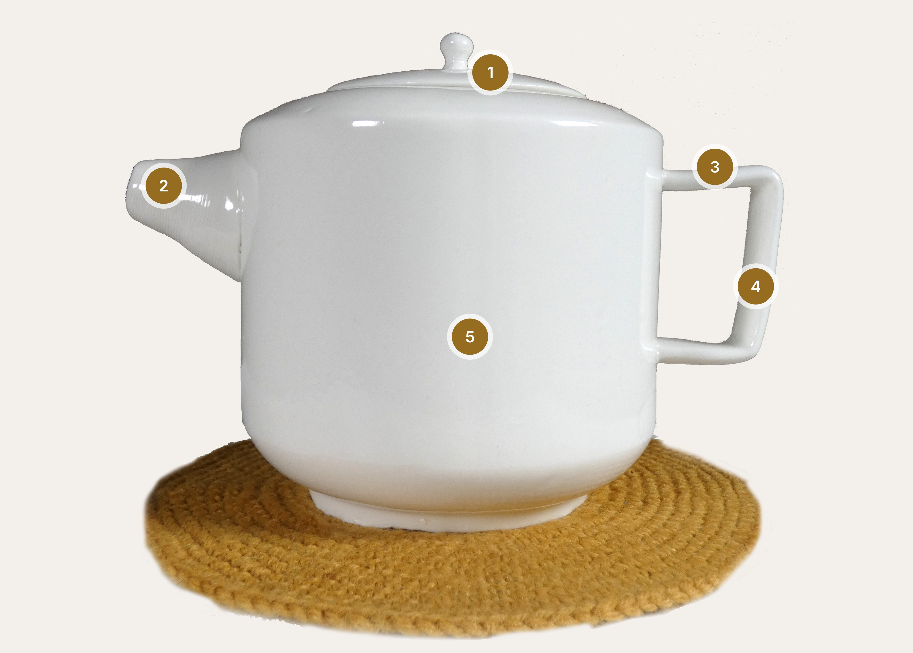 One Pot, Many Tea Cultures - TEEKANNU components diagram